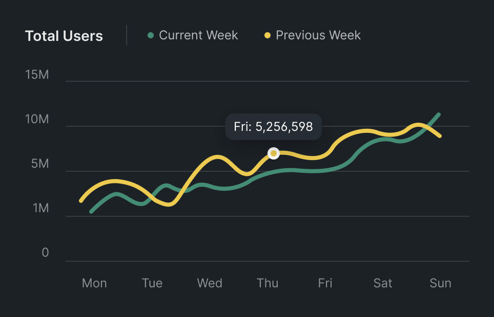 AI answers chart