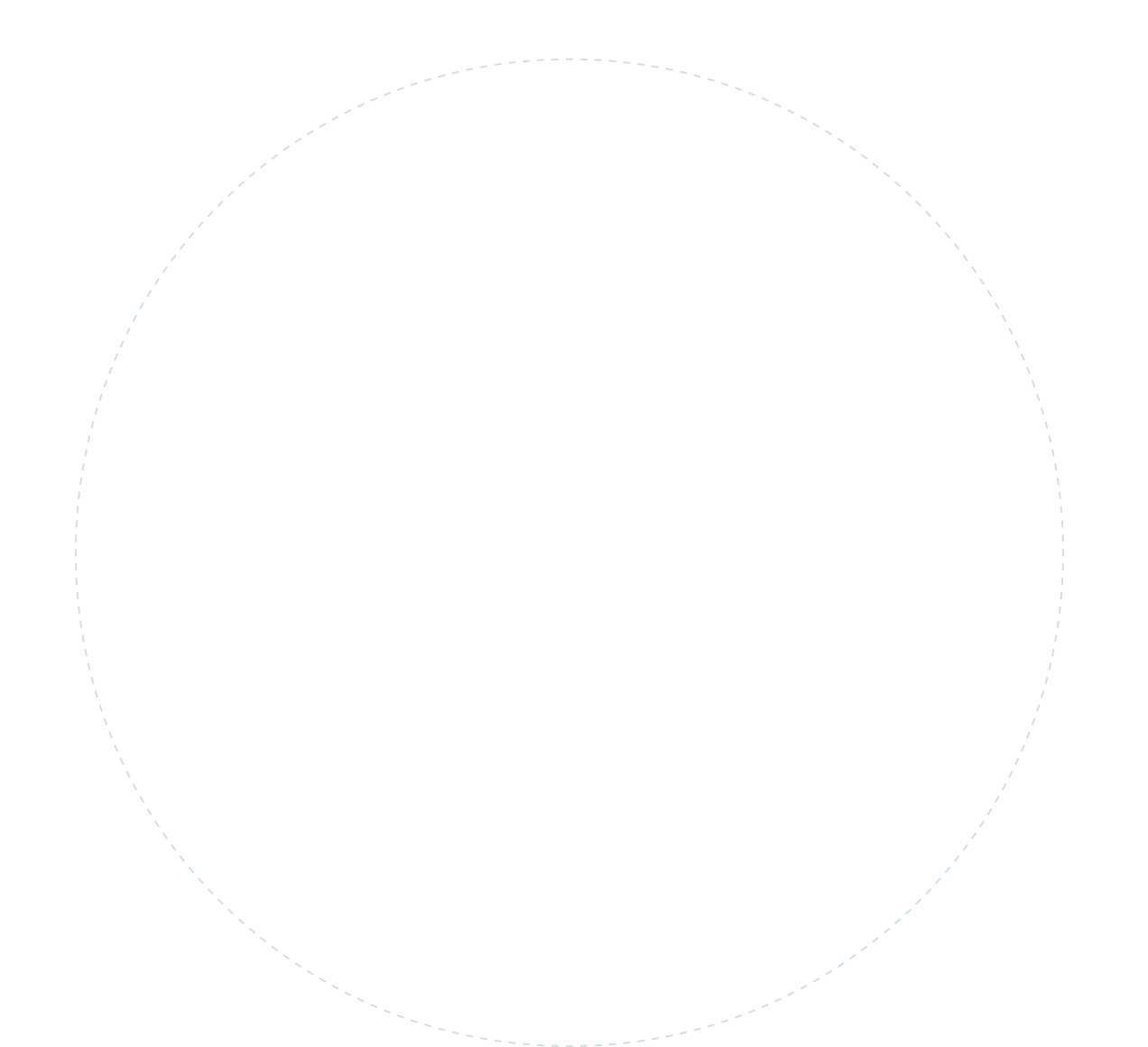 Automation circle