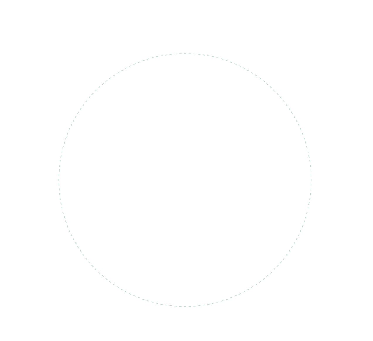 Automation circle