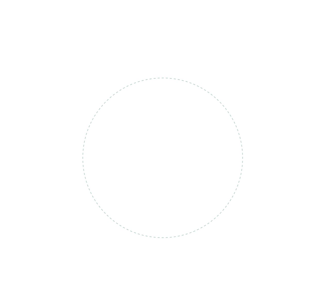 Automation circle